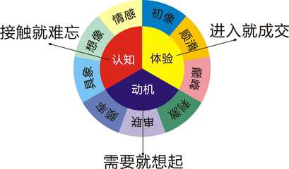 食品互聯(lián)網(wǎng)銷售新趨勢(shì) 牛云老師廣告營(yíng)銷策劃精品文章深度解讀