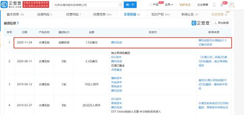 水滴互助再獲騰訊1.5億美元戰(zhàn)略投資，年內(nèi)融資總額達3.8億美元，加速食品互聯(lián)網(wǎng)銷售布局