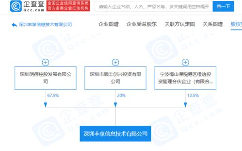 順豐控股成立新公司，業(yè)務(wù)版圖再擴展，跨界醫(yī)療與食品銷售領(lǐng)域